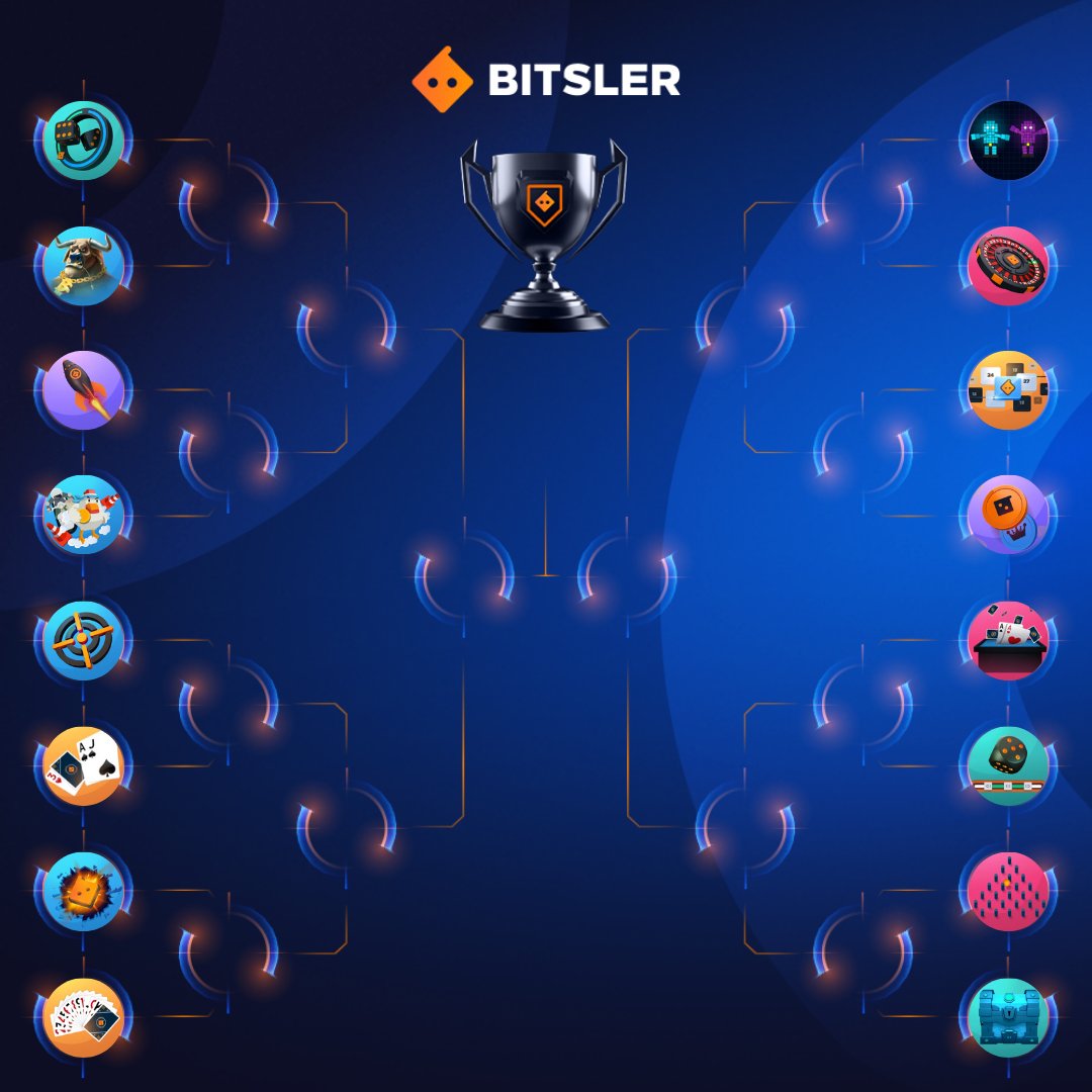 Bitsler tweet media