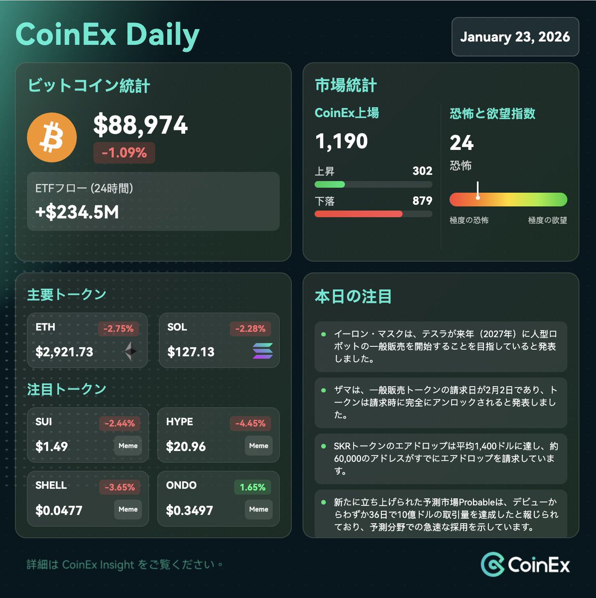 CoinEx Japan(コインエックス) tweet media