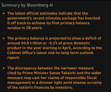 Cryptnet7's tweet image. 💥Bloomberg, Japón admite que no puede salir del déficit.
Que puede ocurrir?
Con deuda de mas de 260% del PIB, el mercado no absorbe más bonos sin ayuda.
Históricamente, eso termina en monetización implícita.
En este tipo de regímenes, el flujo suele ser secuencial:

1️⃣ Oro sigue…