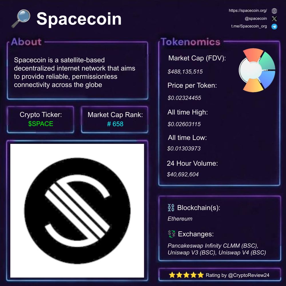 Crypto Review 24 (@CryptoReview24) / Posts / X