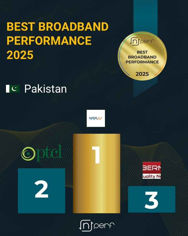 nPerf speed test tweet media