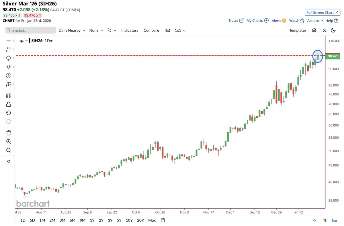 Barchart tweet media