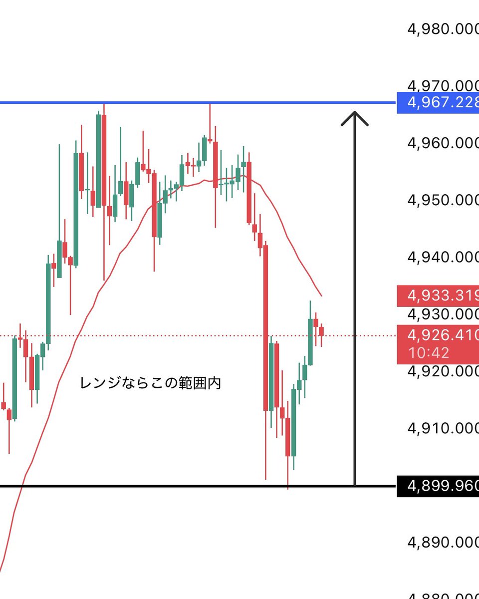 奈々子@FX.仮想通貨 tweet media