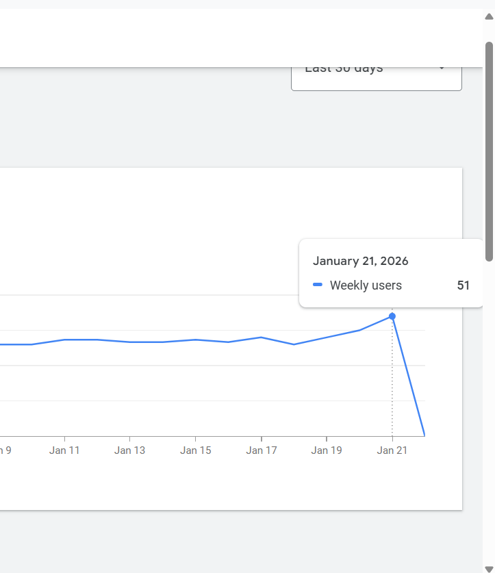 div_pathak129's tweet photo. Finally crossed 50 active users on my chrome extension 🎉🎉🥳🥳

Feels gooooddddddd!!! https://t.co/GAjF72pWeJ