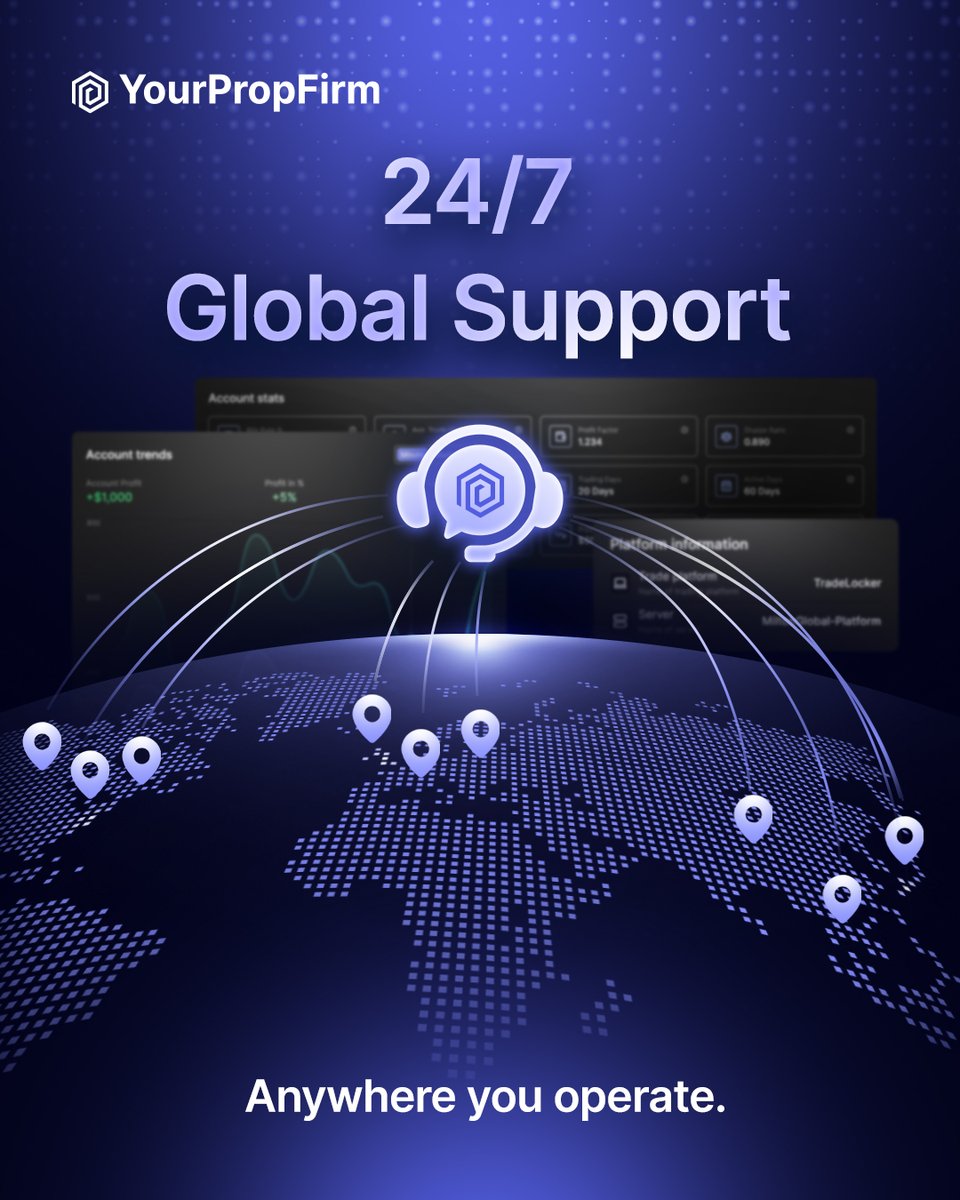 YourPropFirm tweet media