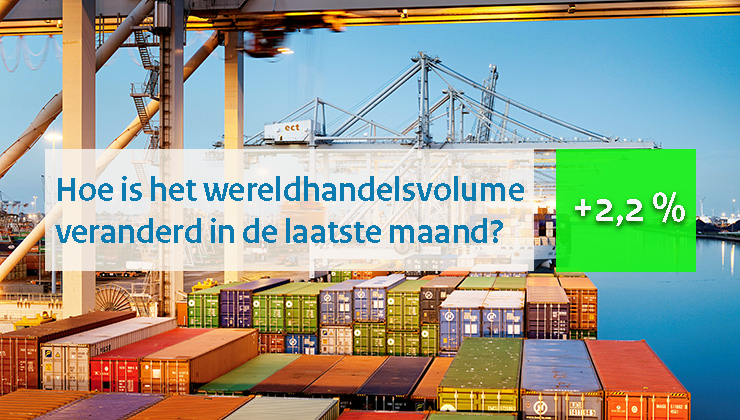 Centraal Planbureau tweet media