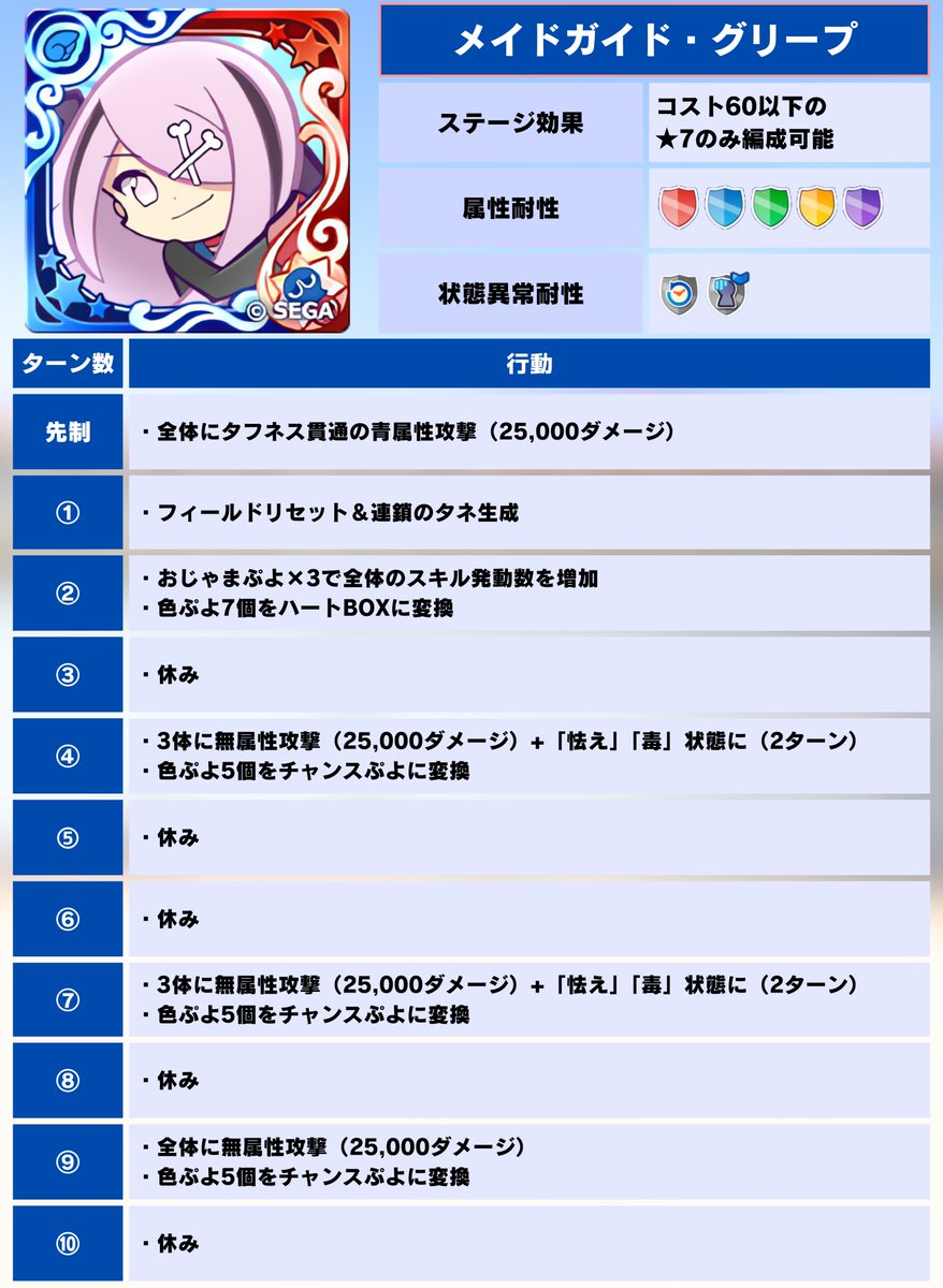 ぷよクエ攻略@Game8 (@Puyoque_Game8) / Posts / X