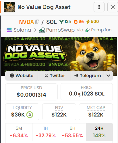 $NVDA market thesis.

EBkmYHDZxSyyodbh4D9oSxmtLv8LqpwtPdjCEpJepump

"The only NVDA you can afford." This is a satirical play on the world's largest stock ticker. 

While the real Nvidia powers AI, the No Value Dog Asset powers the meme economy. 

The ticker is the marketing. It