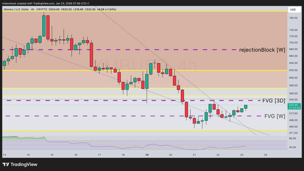anons. 

I drew some random lines on the chart and it made me calm. 

weird. 😏