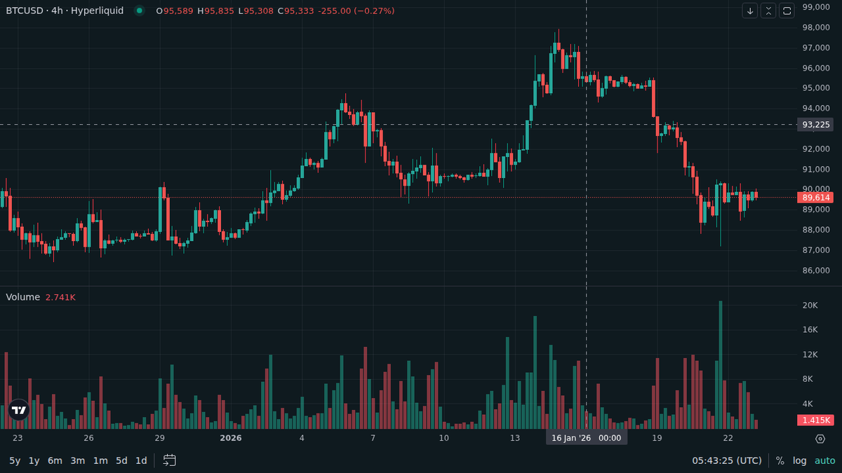 Degen Ape Trader tweet media