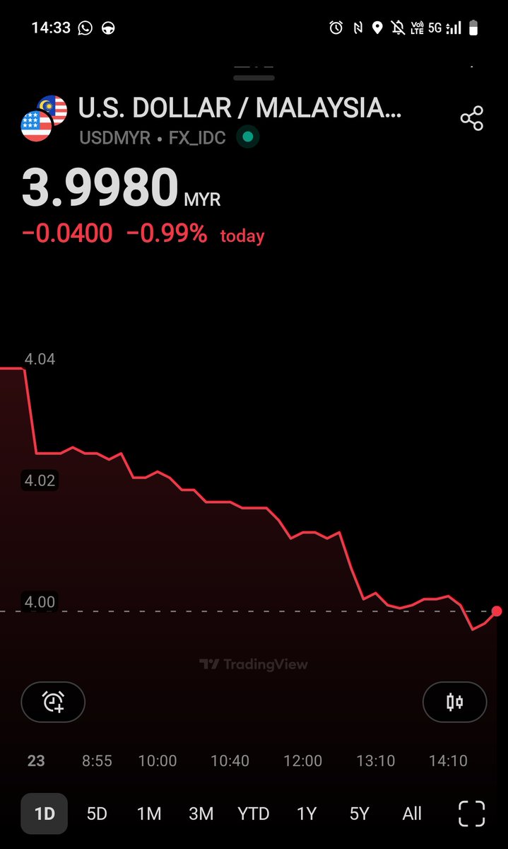 gorvni's tweet image. 3.99 #malaysia