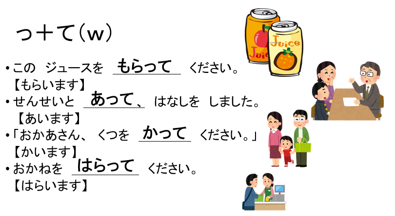 takeshi_nihongo's tweet photo. 日本語教師を目指す大学生が作った教材のひとつです。て形が初級ではひとつめの山場といってもいいですが、よくできています。おつかれさまでした。 https://t.co/4g3OaV0Q05