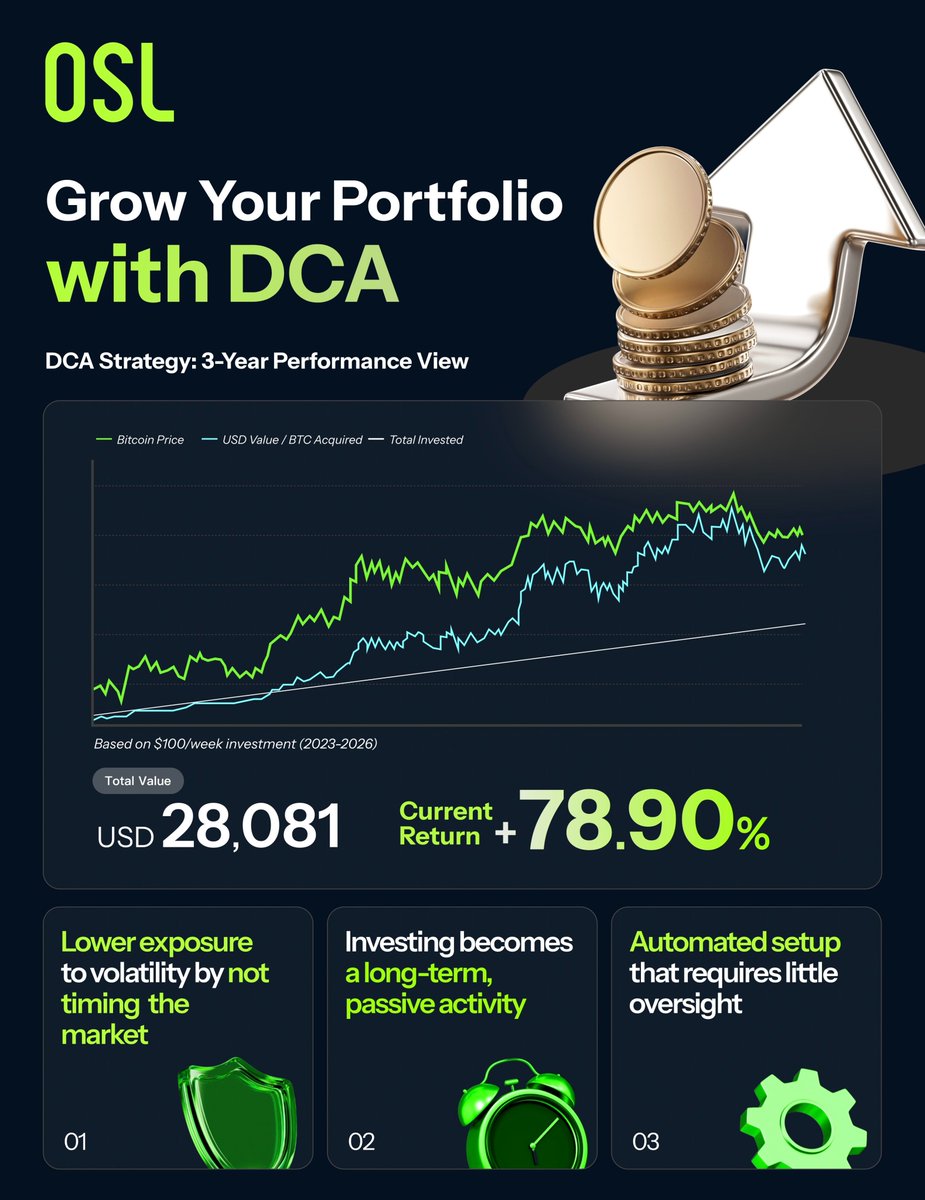 投資的成功不在於頻繁操作，而在於策略的一貫性。上亦國際鼓勵投資者建立屬於自己的策略架構，不盲從、不追高，以穩健方式累積優勢。而