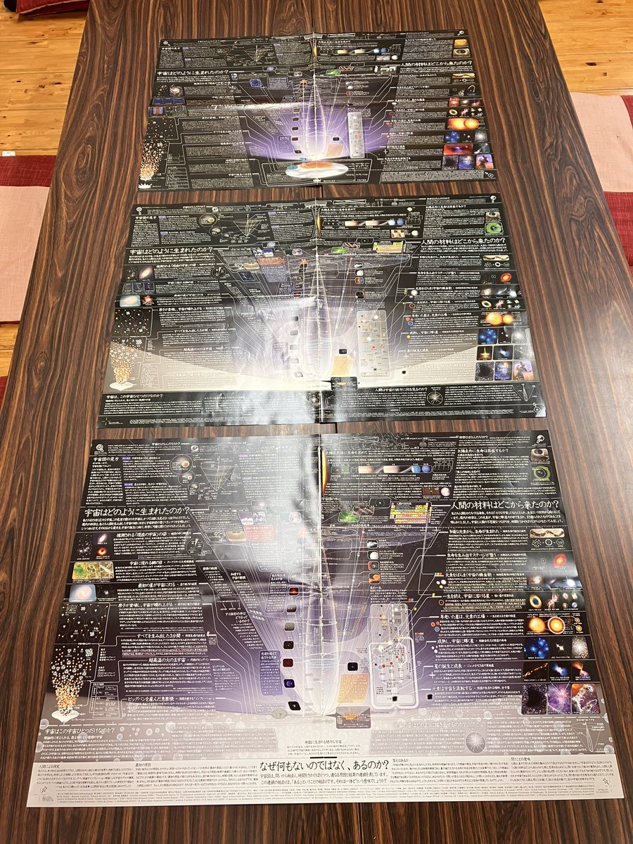 宇宙図‼️
2013〜2024を見比べて楽しんでるよ✨