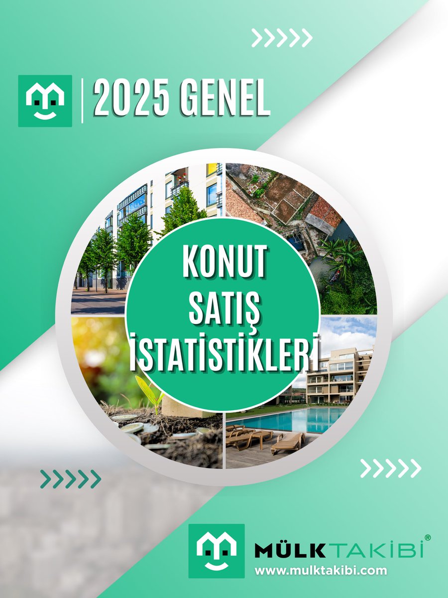 mulktakibi's tweet photo. 2025 yılı konut satış istatistikleri, Türkiye genelinde konut piyasasının seyrini ortaya koymaktadır. Veriler, sektör dinamiklerini ve karar süreçlerini doğru analiz etmenin önemini göstermektedir.
Kaynak: TÜİK https://t.co/GUjGb5rIFF