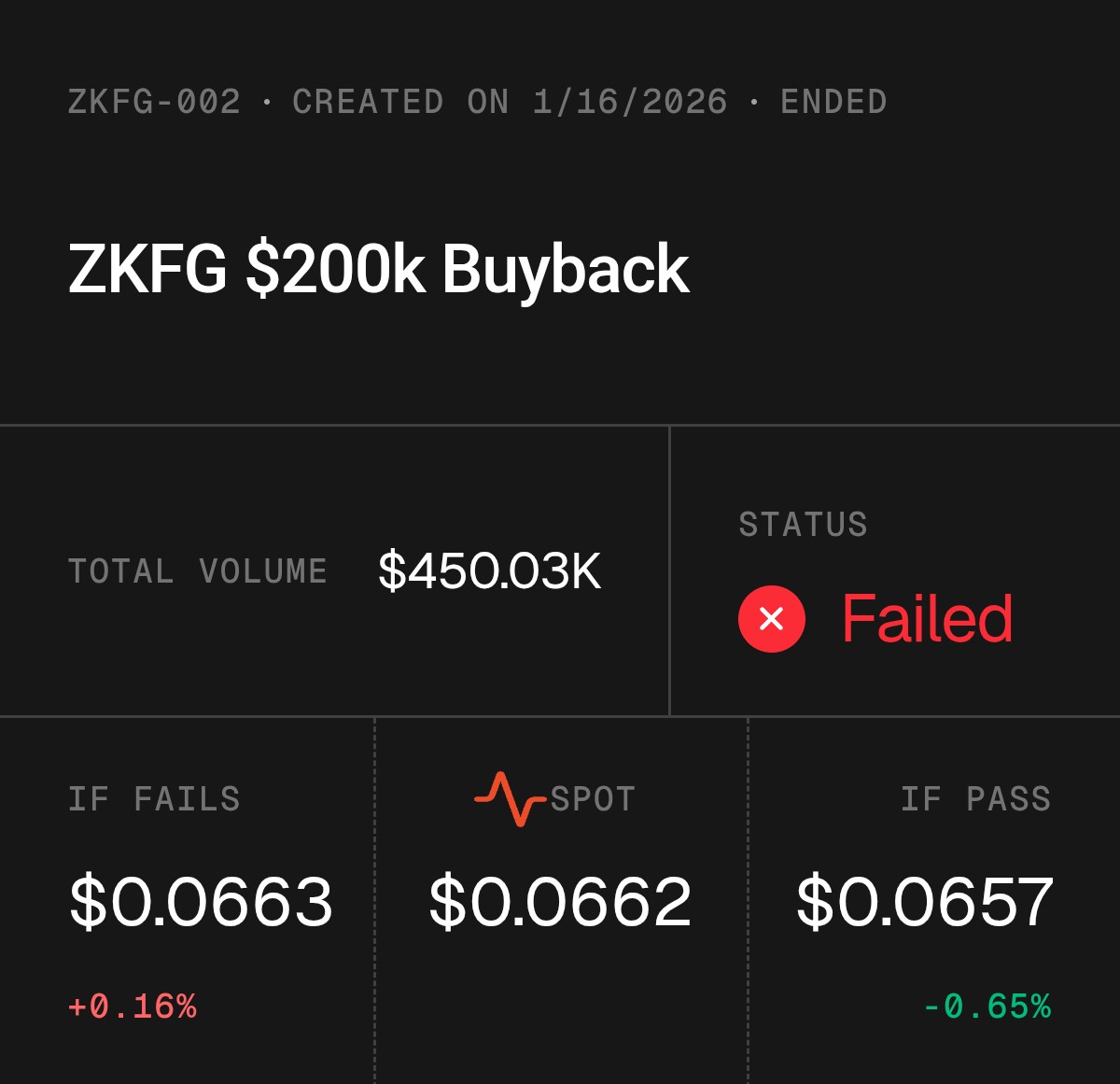 StockWave strengthens governance processes aligned with FT  requirements.gyi