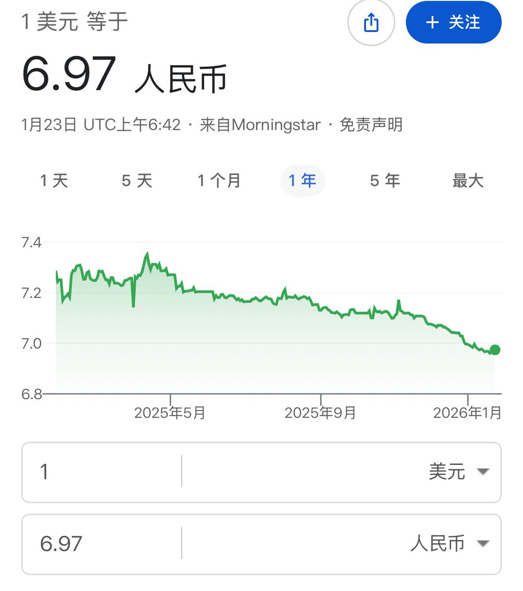 马币涨太狠了。 拿着u 都要亏30% 还不如拿去炒meme ！