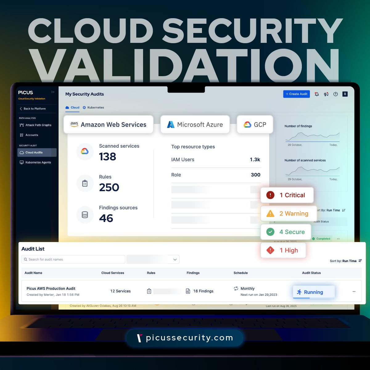 PicusSecurity's tweet image. 99% of cloud failures are caused by misconfigurations. Picus CSV audits #AWS, #Azure, &amp;amp; #GCP to find gaps before they lead to incidents. 

Simulate privilege escalation today: hubs.li/Q03_f5HF0