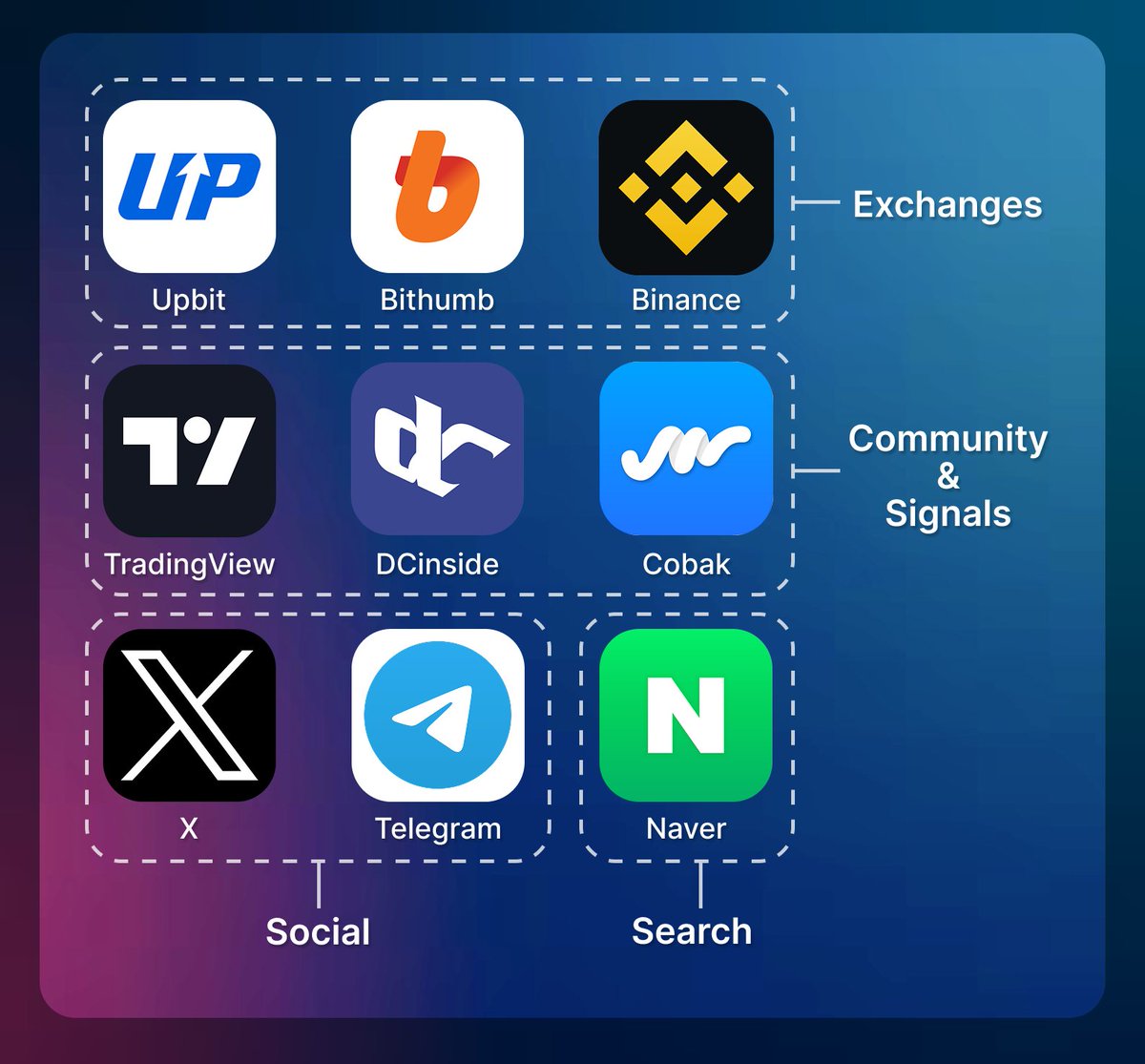Essential apps for Korean crypto traders.📲🇰🇷 Cobak, the K-Crypto Social  Layer.🌐✨ How many of these do you have?