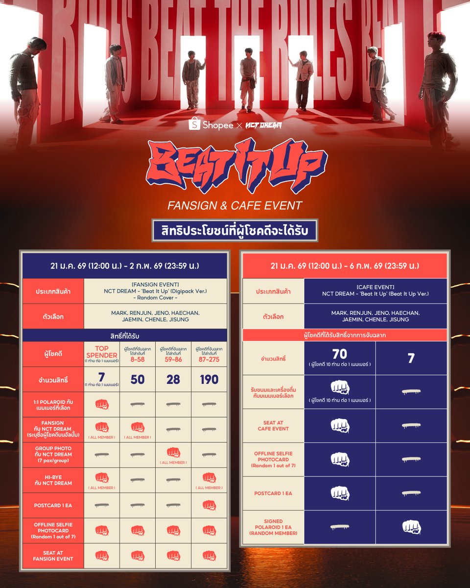 ShopeeTH's tweet image. สิทธิประโยชน์สำหรับผู้โชคดี #ShopeexNCTDREAMEvent 🥊✨

วันนี้คุณช้อปแล้วหรือยัง &amp;gt; s.shopee.co.th/1LZja7uqof

#ShopeeTH #ShopeeTHxSMTrue #NCTDREAM #NCT #NCTDREAM_BeatItUp