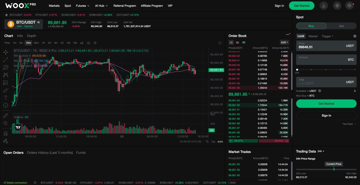 _WOO_X's tweet photo. 🚀 Bitcoin now sitting at $89,510 USD! Use zero slippage Take Profit & Stop Loss to lock in your profits on #WOOXPro
👉https://t.co/hs9EssHHSJ https://t.co/vFp5iugqTF