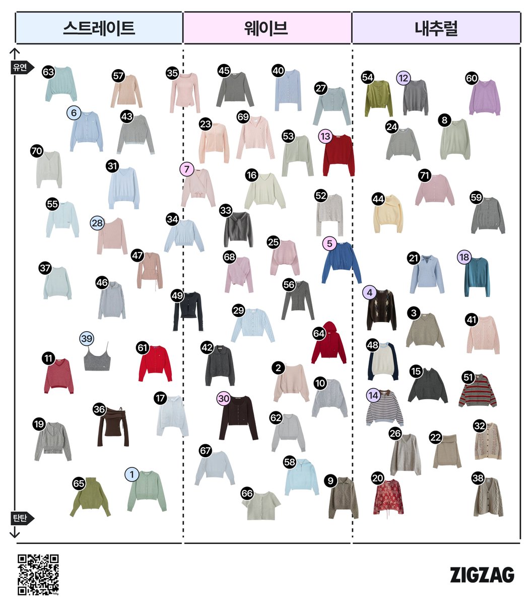 지그재그 tweet media