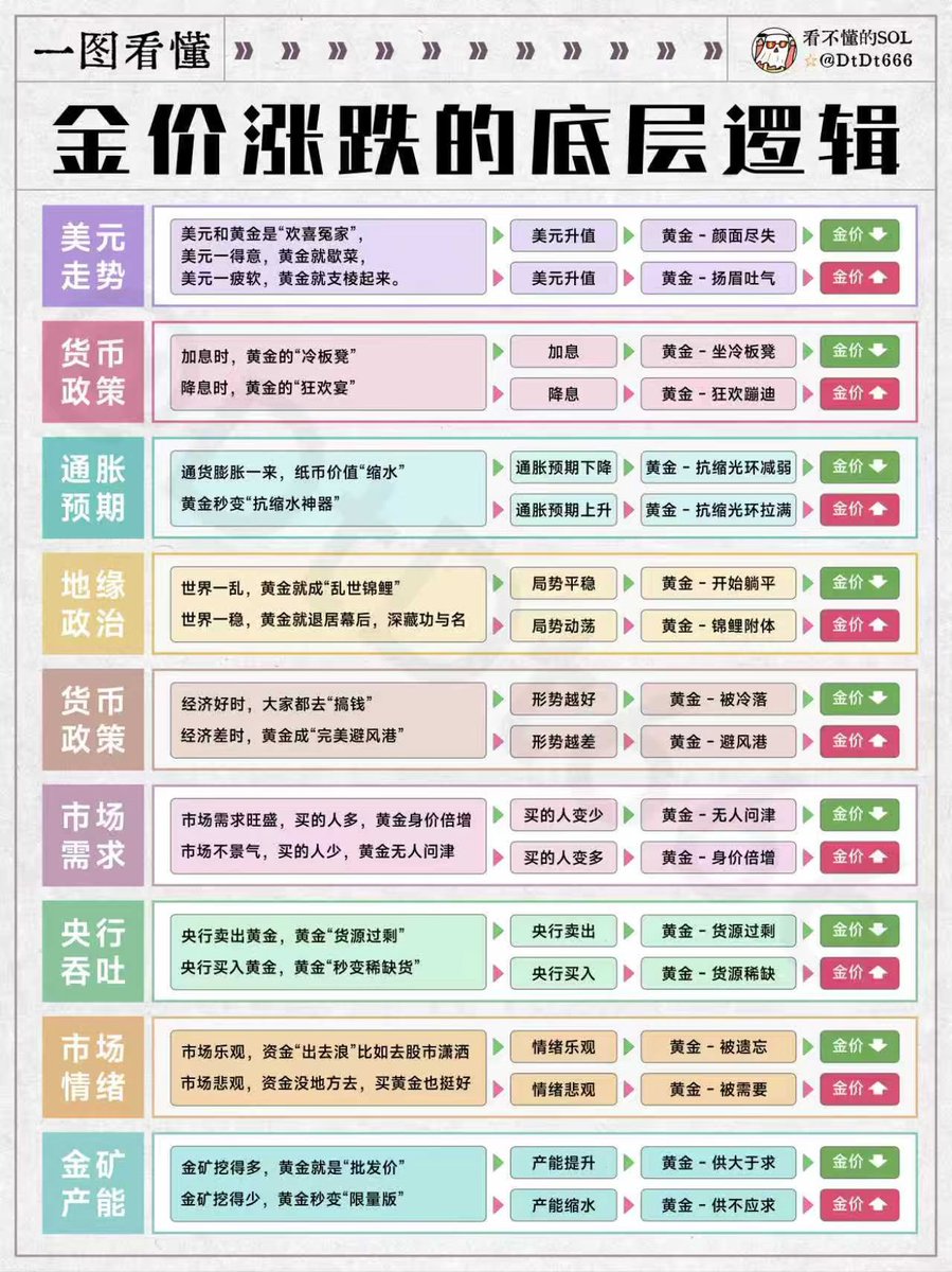 看不懂的SOL (@DtDt666) / Posts / X