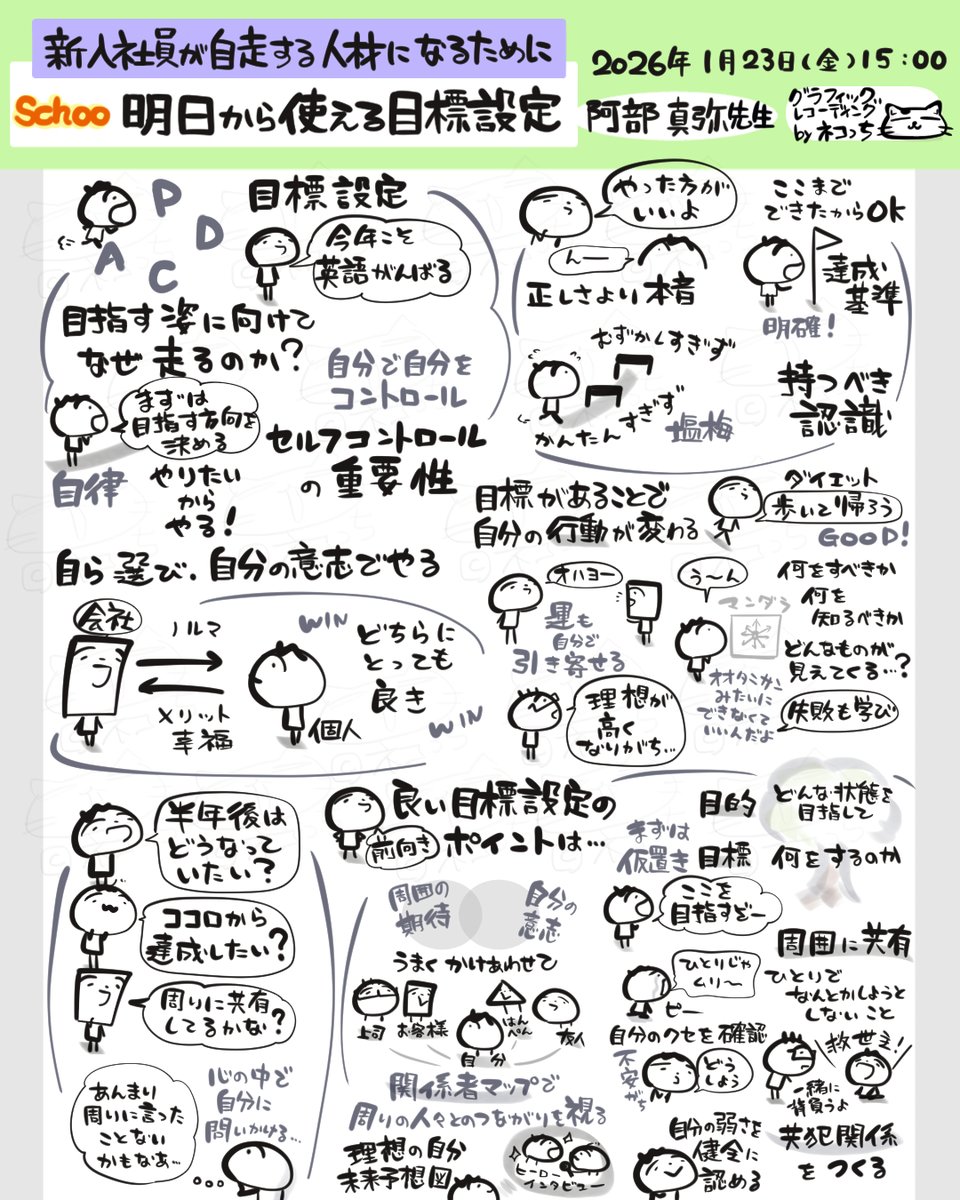 flytetyme2's tweet photo. Schoo『新入社員が自走する人材になるために(第1回)明日から使える目標設定』
阿部真弥 先生(株式会社NEWONE)@eplace_abe
#Schoo #グラレコ @shige_0906 https://t.co/kkgUplJuSv
