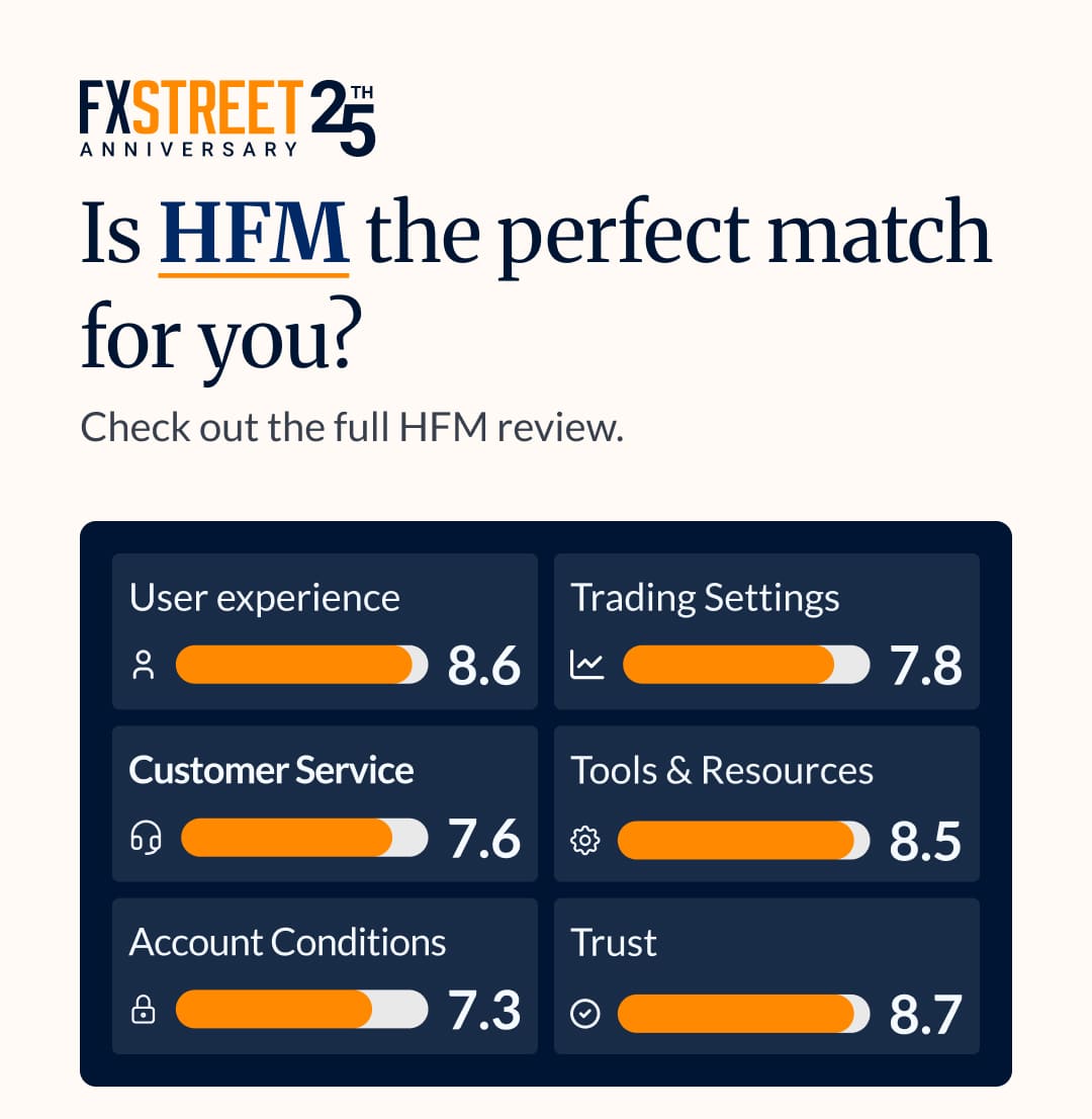 FXStreet Team (@FXstreetUpdate) / Posts / X