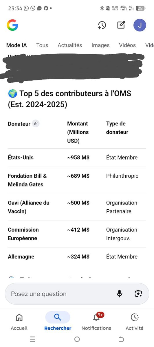 PascalL5990's tweet image. Le retrait des États-Unis de l’OMS – Un séisme sanitaire pour la #RDC 
1/10 ‼Ce 22/01/26, le retrait officiel des #USA de l'#OMS n'est pas qu'1 décis° diplomatik. C'est 1 coup d'arrêt brutal pr la santé mondiale. Pr la #RDC, les conséquences sont djà palpables. Explications. 👇