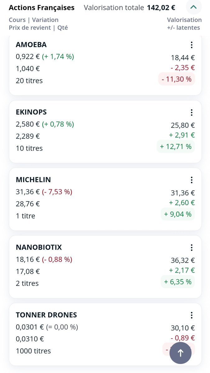 Njeldp's tweet photo. Hier #ekinops à fait une jolie montée 
+12%, je vais prendre ma pars c'est plutôt bien https://t.co/6fNsJK9dsr