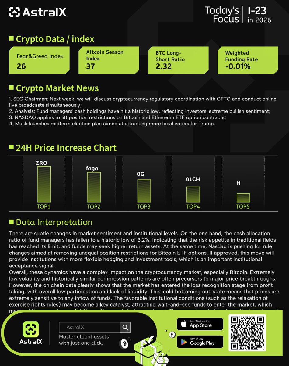 AstralX Cryptocurrency Market News and Data Analysis on January 23rd 1.  #SEC Chairman: Next week, we will discuss cryptocurrency regulatory  coordination with CFTC and conduct online live broadcasts simultaneously;  2. Analysis: Fund