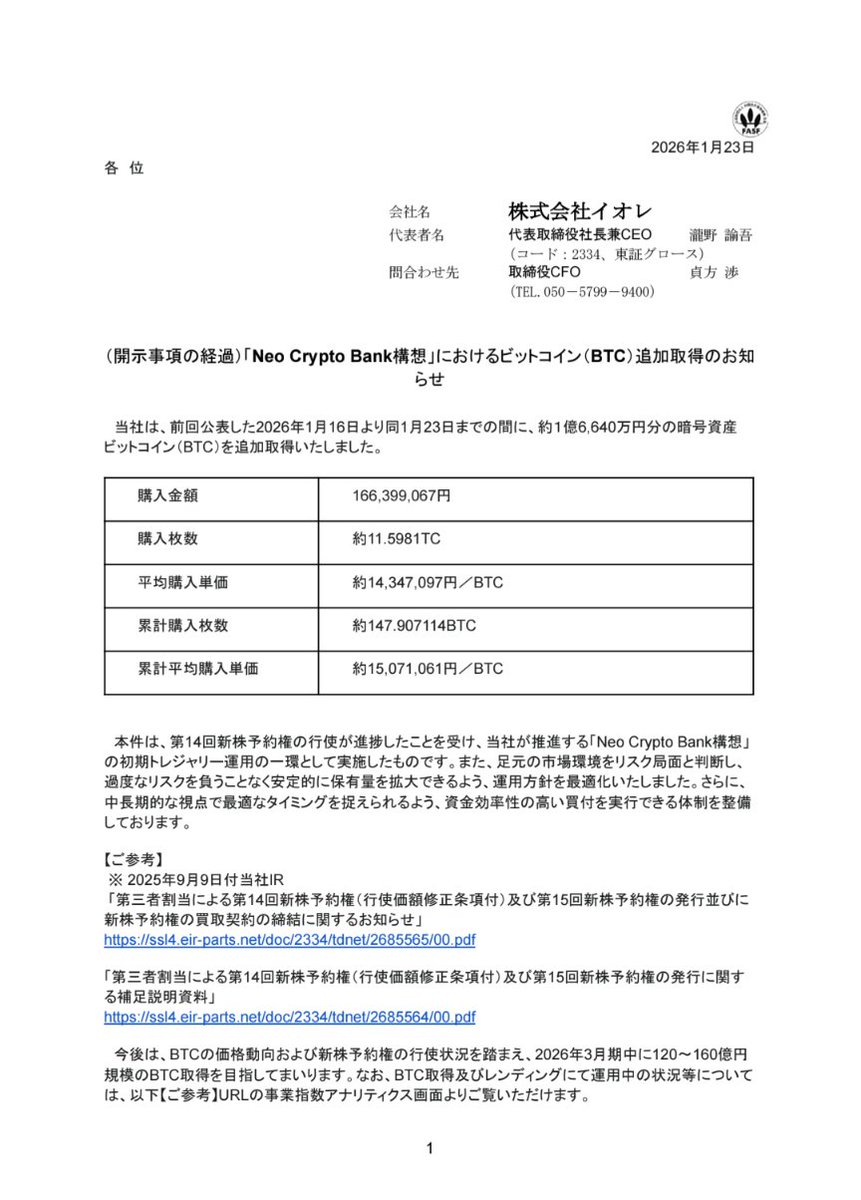 1/23 イオレIR （開示事項の経過）「Neo Crypto Bank構想」におけるビットコイン（BTC）追加取得のお知らせ  当社は、前回公表した2026年1月16日より同1月23日までの間に、約１億6,640万円分の暗号資産ビットコイン（BTC）を追加取得いたしました。