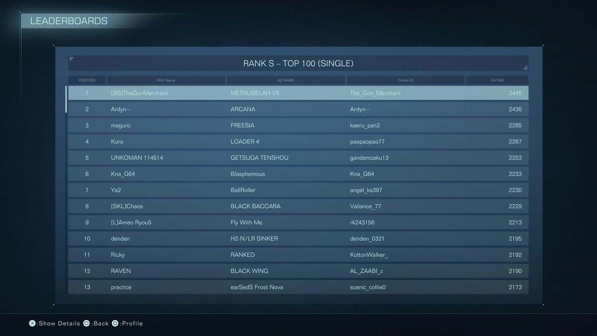 TGM2808's tweet image. I... I did it?

I did it!!

Thank you @Ardyn0115 ,for the most intense Irregular race up to the very last second. Many in the western scene were watching us race for the last couple hours. 

I am the first western Irregular of AC6 on PSN!!
#AC6