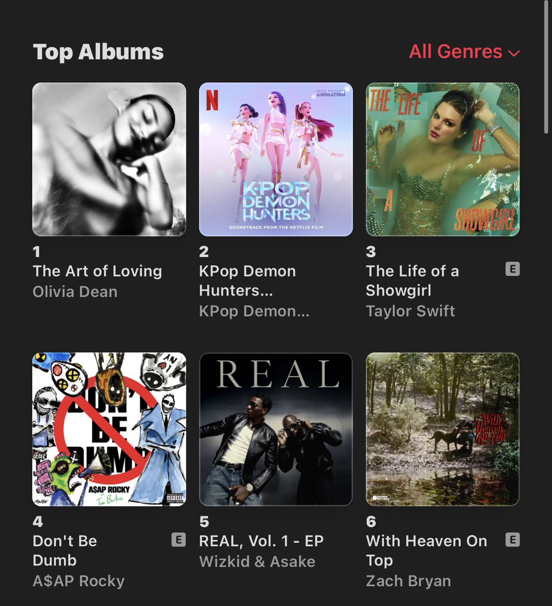 WIZKID &amp; ASAKE — “REAL, VOL. 1 -  EP”  has entered the Top 5 of the UK 🇬🇧 Apple Music Top Albums Chart at #5 [+34] under 8 hours of release!