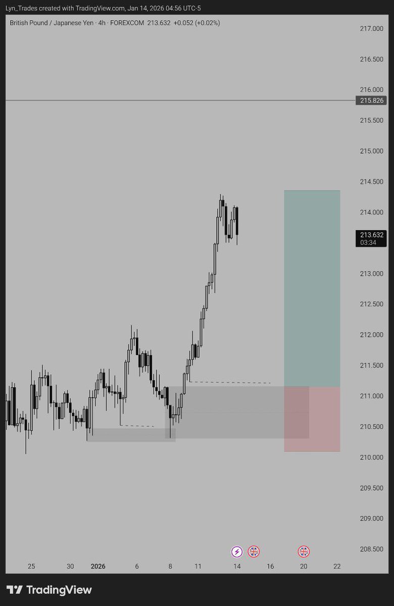 Lyn_Trades tweet media