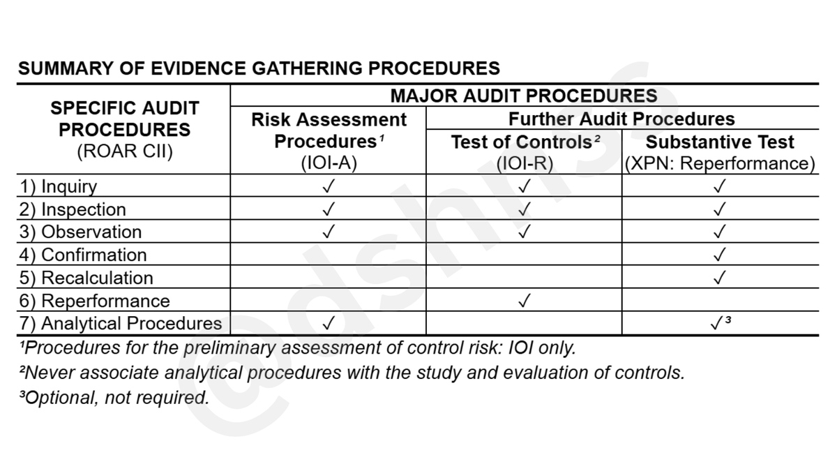 dshnss's tweet photo. AT: Summary of Evidence Gathering Procedures https://t.co/FOfNJkvkkW