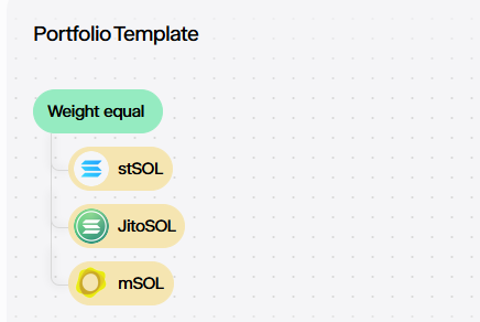 On Glider, you can use SOL chain to directly create multi asset investment portfolios, which is very convenient. You only need a few simple steps to set it up
glider.fi/portfolio/p1ia…