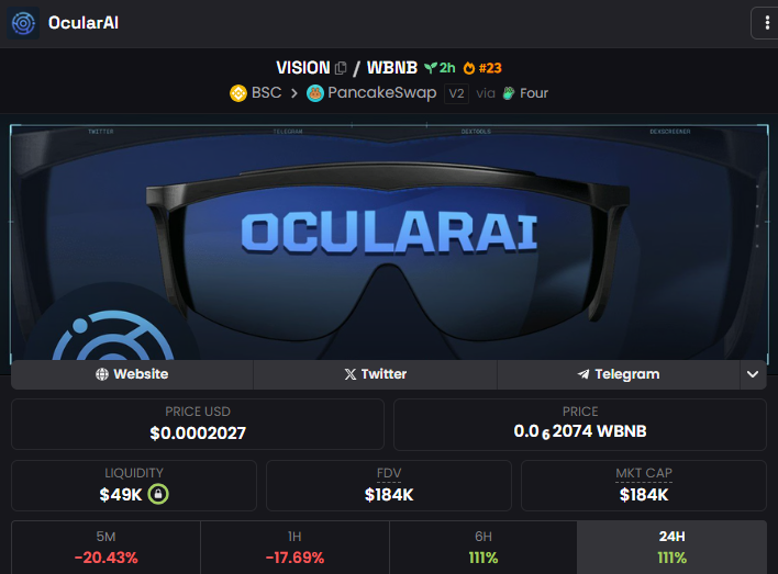 Satoshi_Coin_'s tweet photo. Alpha Alert | $VISION 👁️

Price: $0.0002027
MCap / FDV: $184K
6H +111%📈

Low cap, active flow, narrative still early.
Worth keeping on radar.
CA:0x575abfC711d630189CFd048788519782A1914444 https://t.co/3gaYssVZJw