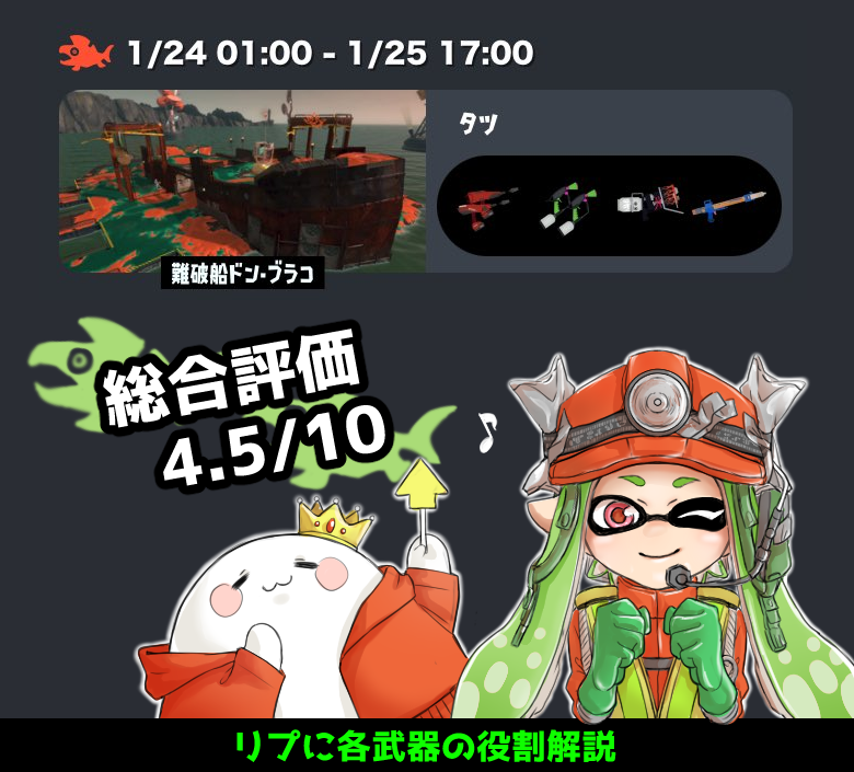 まんぷく先生のサーモンラン予想
難破船ドン・ブラコ、タツ
デュアル、マニュ、ホット、R-PEN

火力は低め、射程はそこそこ
塗りは少し弱めで機動力は並み
全体のバランスはいいが、パワーが控えめ

総合評価
4.5/10
一言
最近デュアル多くない？
