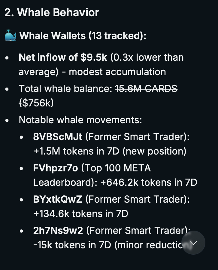 nansen_ai's tweet photo. Price has gone down for $CARDS

Interestingly, Smart Money holders are showing conviction by not selling during the 34% drawdown.

Whales, on the otherhand, are doing the opposite. Up +15% in 7D.

Some notable whale movements:
- Former Smart Trader: +1.5M tokens
- Top 100 META Leaderboard: +646.2k
- Former Smart Trader: +134.6k

Showing mixed to bullish signals.