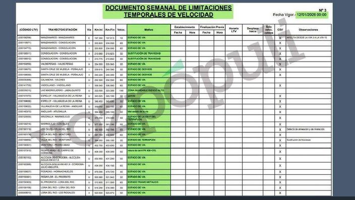🔴 LA NOTICIA PARA RADICALIZARTE HOY

Un documento reservado de Adif revela 500 incidencias por vías en "mal estado" la semana de la catástrofe

vozpopuli.com/espana/un-docu…