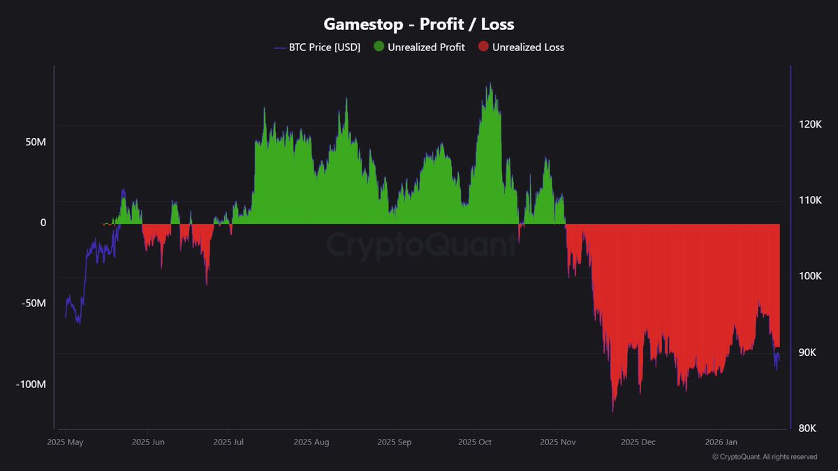 Our Crypto Talk | GameStop Moves 4,710 Bitcoin to Coinbase, Raising Sell  Speculation