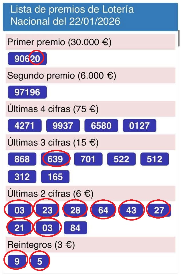 🎉 ¡En Lotería El Clot seguimos repartiendo alegría!
Ayer jueves entregamos 561 décimos premiados, y queremos celebrarlo contigo.

🌐 Compra también online en: loteriaelclot.es o en la aplicacion de TuLotero, buscanos como ElClot o 73barcelona.