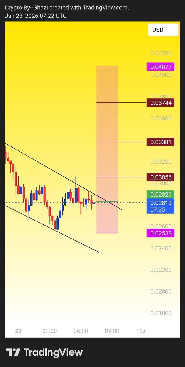$Sent 

#Senusdt #Sentusdtperp #Sent