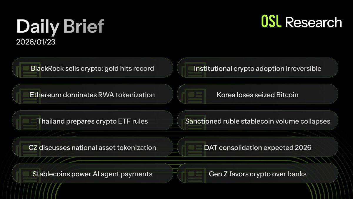 Daily Brief by OSL Research | Jan 23 Market Flash: Gold hits record high  while @BlackRock bets on RWA and AI payments: a quick briefing on key  global financial and crypto market