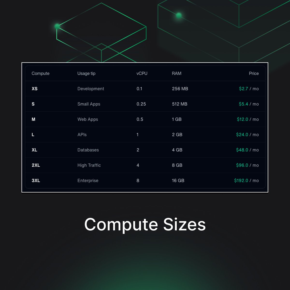 bultdev's tweet photo. https://t.co/nFx9Pco0xb offers flexible compute sizes billed per minute. 

XS to XL for prototypes, web apps, APIs, and databases.

You can change the size anytime in the Canvas UI.

Need more power? Custom sizes are available.

#railway #flyio #render #vercel #digitalocean https://t.co/gxWrHJ4pMC