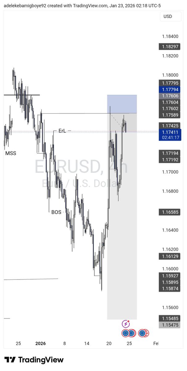 thepriext's tweet photo. Waited long for #EURUSD,
Minimal risk.
Conservative.
Learning...
#trading #forex #btcusdt #snipper https://t.co/ii5ozEFOzU
