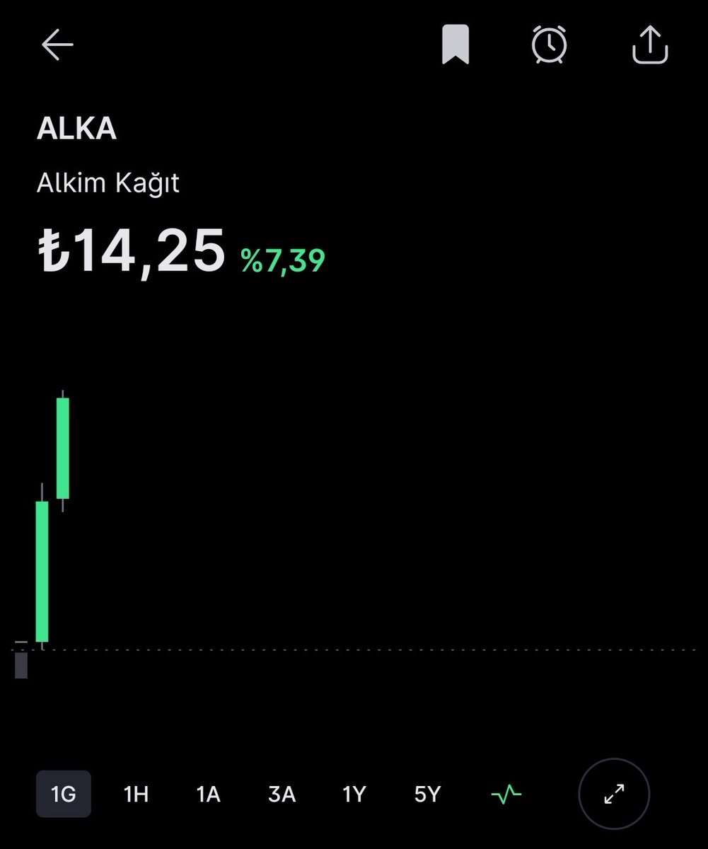 #ALKA 🎯🚀🎯🚀+8
#ALKIM

Alev aldı,
Ortalığı yakacak 🔥🔥

Hiç bir dönemde bu kadar hisse yazmadım. Nasibi olan kazanacak 

Bu sene para basacağız 💵💵💵