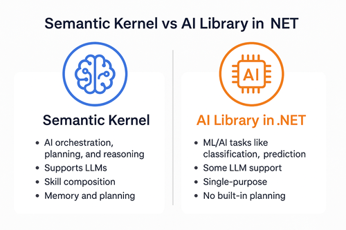 niceonecode's tweet photo. https://t.co/ZlhUsH40nU

#genai #ai #dotnet #csharp https://t.co/Kut8pWRrLH